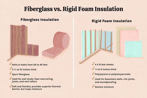 Rigid Foam Insulation, Fiberglass Insulation, Condo Remodel, Diy Techniques, Basement Walls, Foam Insulation, Stud Walls, House Decoration, Remodeling Projects