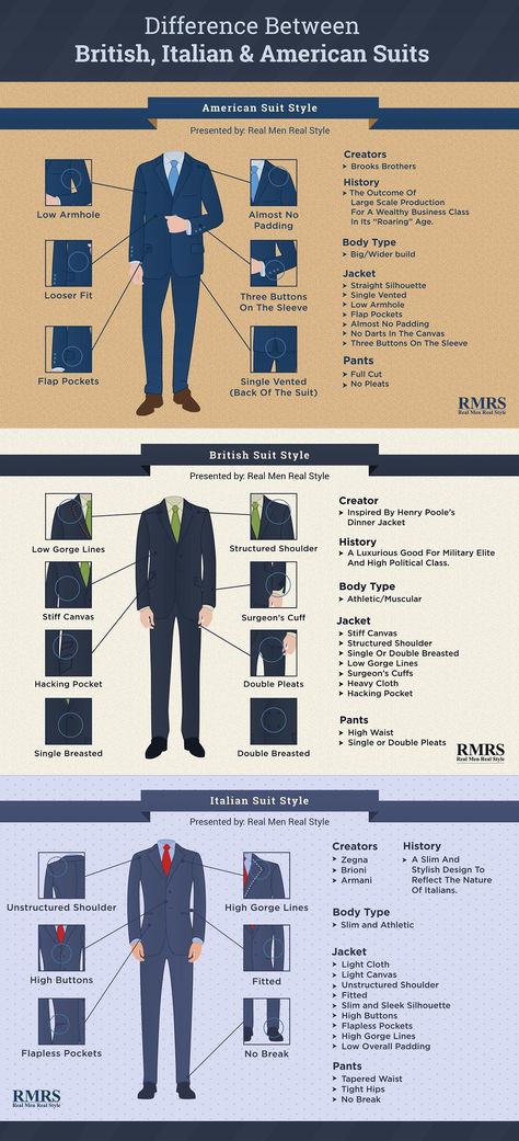 Real Men Real Style, Mode Tips, Italian Suit, Suits Men, Business Men, British American, Traje Casual, Mens Wear, Mode Masculine