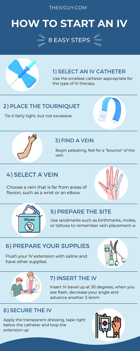 Long infographic with blue background. Title at top says "how to start an IV in 8 easy steps". Graphics show different nursing icons of needles, medical supplies, and veins. Instructions from 1-8 steps state to select an IV cathether, place the tourniquet, find a vein, select a vein, prepare the site, prepare your supplies, insert the iv, and secure the iv. Learn more at theivguy.com Nursing Iv Insertion, How To Start An Iv, Iv Insertion Tips Cheat Sheets, Venipuncture Tips Phlebotomy, Iv Nursing, Medical Leave Application, Iv Start, Phlebotomy Tips, Nursing Iv