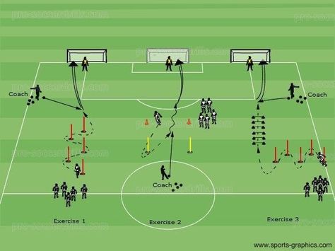 Soccer Warm Up Drills, Soccer Conditioning, Soccer Shooting Drills, Soccer Coaching Drills, Football Coaching Drills, Soccer Practice Drills, Football Training Drills, Soccer Drills For Kids, Soccer Training Drills