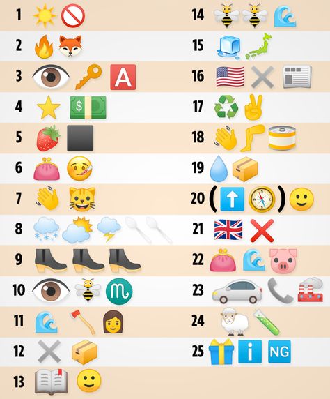 Fiendish emoji quiz is BACK and this time there are 25 big-name brands to guess – so how many can you get right? Guess The Emoji Answers, Emoji Words, Emoji Answers, Tan Fail, Guess The Emoji, Emoji Puzzle, Emoji Stories, Emoji Quiz, Quiz With Answers