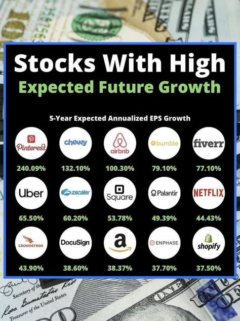 Stock Market Basics, Dividend Investing, Money Financial, Money Strategy, Investing Strategy, Saving Money Budget, Money Management Advice, Money Saving Plan, Investment Tips