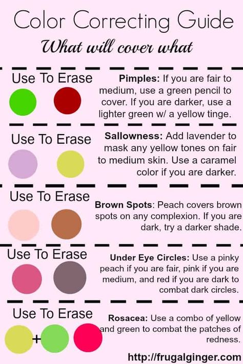 Pink Color Corrector, Color Correcting Guide, Color Correcting Concealer, Correcting Concealer, Color Correcting, Makeup Guide, Color Corrector, Undereye Circles, Beauty Must Haves