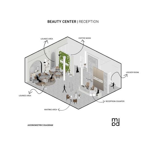 Project: Beauty Center | Reception Architect: MAD Architecture Program: Commercial Location: Chamkar Mon, Phnom Penh Built Area: 12m x 9.5m Spatial Diagram, Architecture Program, Hospital Architecture, Diy Wall Painting, Beauty Center, Green Architecture, Diagram Architecture, Phnom Penh, Reception Areas