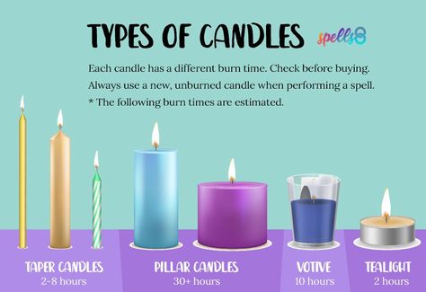 Type Of Candles, Different Types Of Candles, Candle Magick Spells, Witch Guide, Types Of Candles, Candle Color Meanings, Candle Magic Spells, Witchcraft Candles, Purple Candles