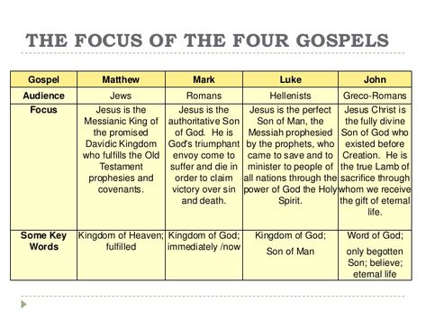 ... 9. THE FOCUS OF THE FOUR GOSPELS Gospel Matthew ... 4 Gospels, The Four Gospels, Matthew Gospel, Gospel Of Matthew, Matthew Bible Study, The Book Of Matthew Bible Study, The Gospel Of Matthew, Book Of Matthew Bible Study Notes, Bible Study Matthew