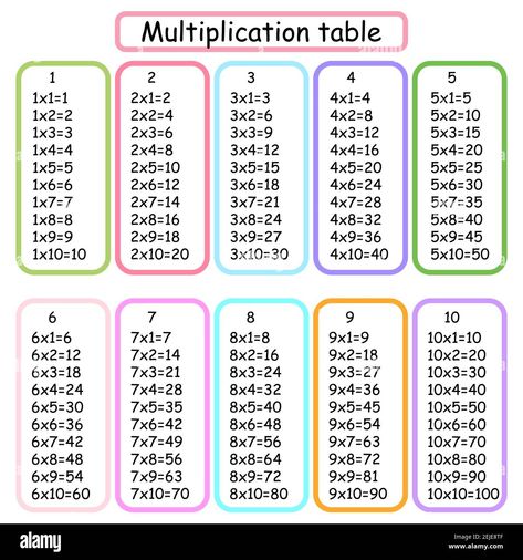 Multiplication Table 1 10, Printable Times Tables, Multiplication Table Printable, Learning Multiplication Tables, Multiplication Chart Printable, Powerpoint Background Free, Multiplication Squares, Relief Teaching Ideas, Multiplication Times Tables