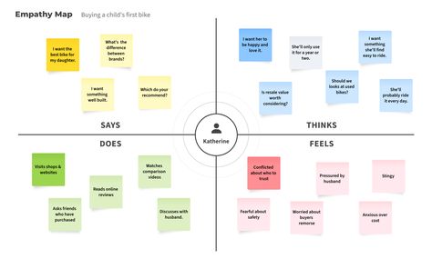 canvas divided into four sections - says, does, thinks and feels, each section filled with example notes Empathy Map Template, Empathy Map, Value Proposition Canvas, Empathy Maps, Map Template, Online Marketing Tools, Facebook Advertising, Digital Marketing Tools, Online Reviews