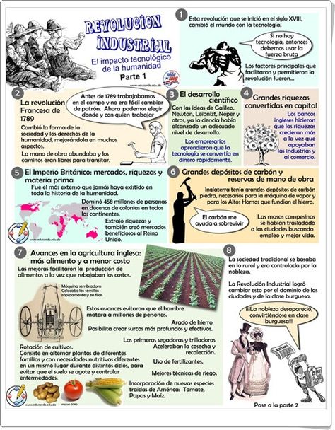 La revolución industrial (Infografías de educando.edu.do) Social Studies Notebook, American History Lessons, Ap Spanish, Historia Universal, Spanish Classroom, History Class, Teaching History, History Teachers, Industrial Revolution