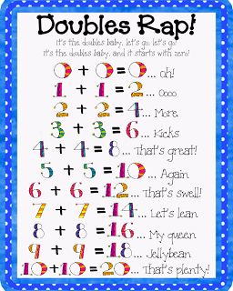 Doubles Rap! Teaching Doubles First Grade, Teaching 1st Grade Math, Doubles Activities, Math 1st Grade, Doubles Rap, Teaching Doubles, Math Doubles, Doubles Facts, Math Songs