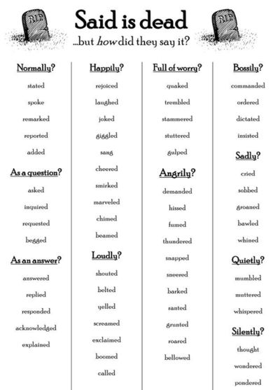 Words to use more often, Said is dead, Active verb cheat sheet, and Showing emotions and feelings Said Is Dead, Essay Writing Skills, Writing Inspiration Prompts, English Writing Skills, Words To Use, Life Hacks For School, Book Writing Tips, English Writing, Writing Words