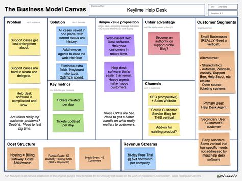 As an entrepreneur one of the most important tasks you can perform is getting your idea(s) out from your head into a tangible format so… Projects Management, Business Model Example, Business Model Canvas Examples, Lean Canvas, Business Canvas, Elevator Pitch, Business Model Canvas, Lean Startup, Entrepreneur Startups