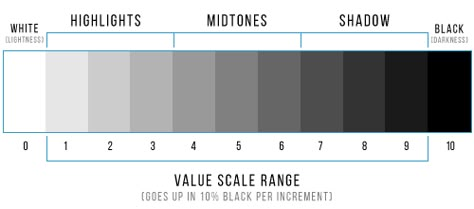 Grayscale Painting Tutorial, Greyscale Color Palette, Greyscale Digital Art, Greyscale Palette, Greyscale Drawing, Light Theory, Colour Value, Tonal Value, Basic Shading