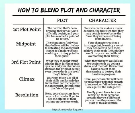 Role Play Plots Writing Prompts, Plot Building Creative Writing, How To Break A Character, Comic Story Ideas Writing Prompts, Plot Holes In Writing, Novel Plotting Worksheet, How To Plot A Complex Novel In One Day, Coming Of Age Plot Ideas, Fairytale Plot Ideas