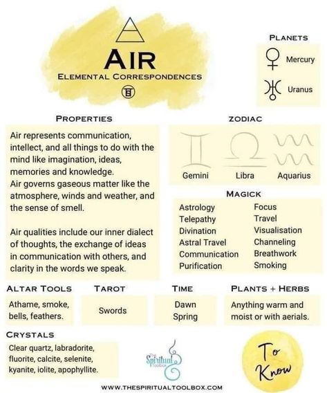 Air Element Spiritual, Air Spells Witchcraft, What Are The Elements, Air Element Witchcraft, Four Elements Witchcraft, Air Witchcraft, The Elements Witchcraft, Air Magick, Air Signs Zodiac