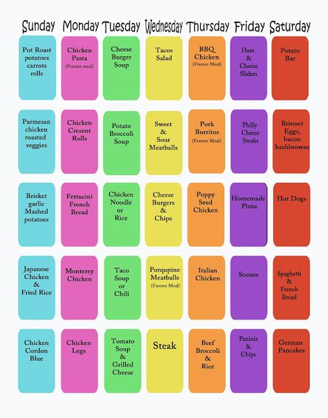 Free Time Frolics: 5 week meal rotation calendar Meal Calendar, Meal Rotation, Meal Planning Menus, Meal Prep Plans, Monthly Meal Planning, Budget Meal Planning, Family Meal Planning, Make Ahead Meals, Weekly Menu