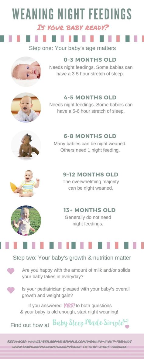 Weaning Night Feedings - Is Your Baby Ready? | This useful infographic will shed some light onto your baby’s readiness to go longer stretches at night without feeding. Newborn Hacks, Baby Ready, Pumping Moms, Baby Sleep Problems, Before Baby, Sleep Training, After Baby, Breastfeeding Tips, First Time Moms