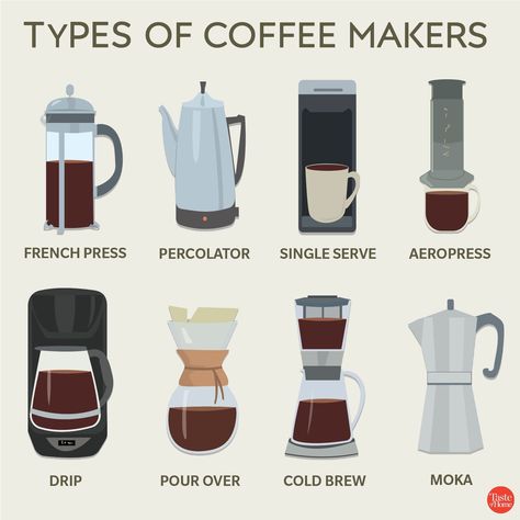 Steeped Coffee, Coffee Grain, Types Of Coffee Beans, Resep Smoothie, Types Of Coffee, Coffee Guide, Ground Coffee Beans, Coffee Making, Mocha Coffee