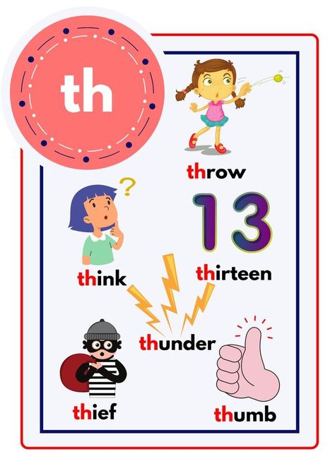 Diagraphs Chart For Kids, Th Diagraph Activities, Grade 2 Activities, Grade 2 Language, Alphabet Sound, First Grade Curriculum, Phonics Flashcards, Classroom Charts, English Learning Books