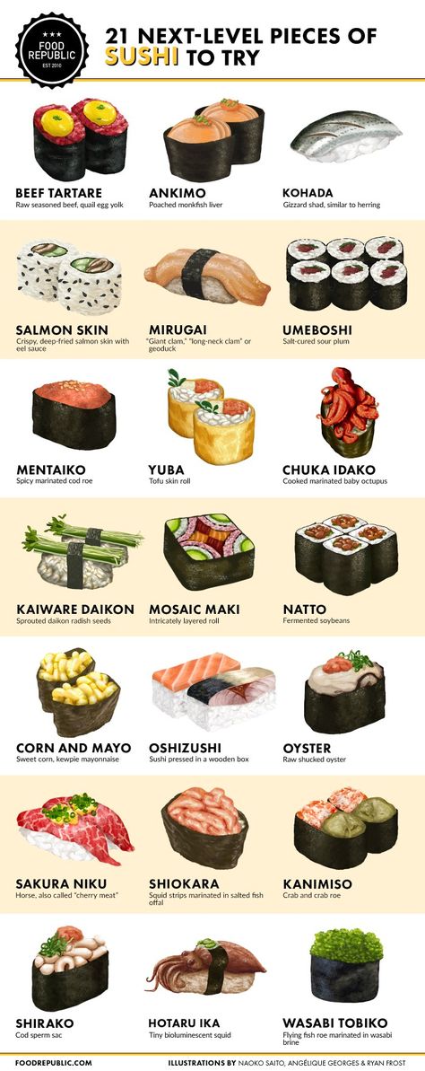 Styles and types of food - Album on Imgur Different Types Of Sushi, Resep Sushi, Kinds Of Sushi, Sushi Bake, Types Of Sushi, Mapo Tofu, Food Charts, Sushi Recipes, Japanese Cooking