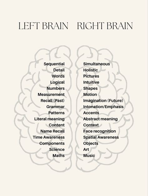 Left Vs Right Brain, Left Brain Vs Right Brain, Left Brain Right Brain, Left Brain, Art Deco Paintings, Brain Facts, 2020 Vision, Brain Science, Emotional Awareness