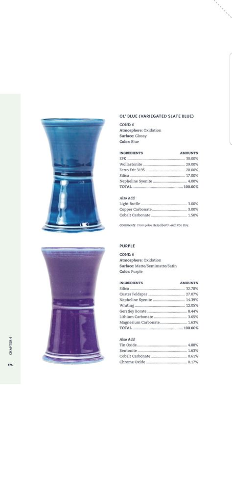 Glazes For Pottery Recipes, Cone 6 Glaze Recipes, Glaze Recipes Ceramics, Ceramic Glaze Recipes Cone6, Saturation Metallic Glaze Combinations, Sapphire Float Glaze Combinations, White Glaze Recipe, Cone 6 Glaze Recipes Oxidation, Clear Glaze Recipe