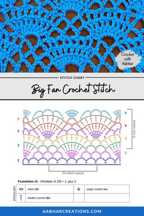 Big Fan Crochet Stitch chart from aabharcreations with detailed instructions and video tutorial Omazingpaige Crochet, Crochet Stitch Chart, Crochet Fan Stitch, Shawl Ideas, Crochet Shawl Tutorial, Crochet Stitch Pattern, Crochet Cross Stitch, Crochet Dog Clothes, Crochet Stitches Chart