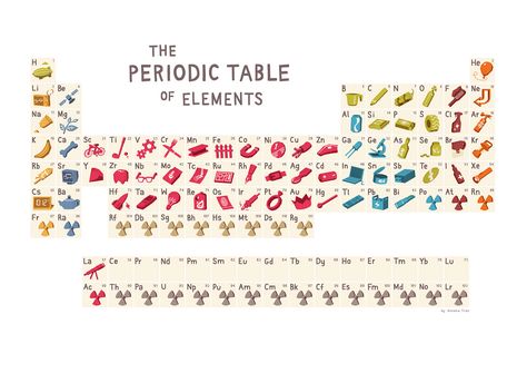 Cute periodic table Periodic Chart, The Periodic Table Of Elements, Chemistry Periodic Table, Stem Resources, Periodic Table Of The Elements, Table Of Elements, The Periodic Table, Science Chemistry, E Mc2