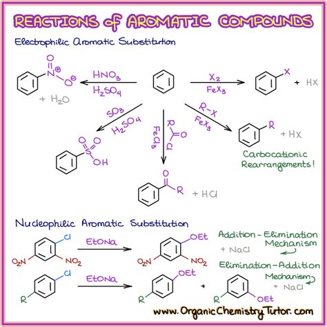 Organic Chemistry Tutor — Online Organic Chemistry Tutor Organic Chemistry Cheat Sheet, Chemistry Book Pdf, Organic Chemistry Tutor, Organic Chemistry Notes, Organic Chemistry Reactions, Chemistry Help, Organic Chem, Chemistry Textbook, Organic Chemistry Study