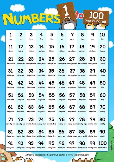 1-100 with words. A printable chart for young learners of English showing numbers from one to a hundred with digits and words 100 Counting Chart, 100 Counting Chart Printable, Number From 1 To 100, Number Chart 1-100, Number 1-100 Printable, Counting Numbers 1-100, 1to 100 Numbers In English, Counting Charts For Kids, 1 To 100 Numbers Chart