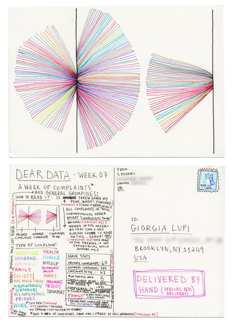 Postcard by Posavec Dear Data, Illustrated Postcards, Brain Pickings, Data Visualization Design, Data Design, Unique Pens, Info Design, Information Graphics, Up Book