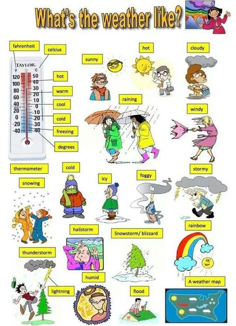 Weather is the state of the atmosphere, describing for example the degree to which it is hot or cold, wet or dry, calm or stormy, clear or cloudy Weather In English, Weather Vocabulary, English Exercises, English Vocab, Kids English, English Fun, English Classroom, English Language Teaching, English Activities