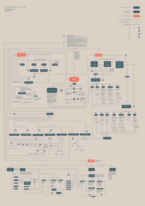 Flow Chart Infographic, User Flow Diagram, Flow Chart Design, Data Flow Diagram, Flow Charts, System Map, Architecture Design Process, Infographic Design Layout, Data Visualization Design