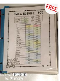 FREE (editable) tracking sheet for NWEA scores Nwea Map Testing, Data Walls, Map Testing, Student Data Binders, Nwea Map, Data Folders, Student Data Tracking, Data Wall, Data Binders