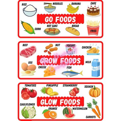 Go Glow Grow Foods Chart, Go Grow Glow Foods Pyramid, Go Grow Glow Foods Chart For Kids, Grow Foods Chart, Go Foods Chart, Go Grow And Glow Foods Worksheet, Go Grow Glow Foods, Glow Foods, Grow Foods