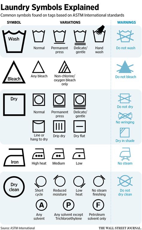 Does anyone understand those laundry-tag symbols? Basic items come with care instructions that are anything but basic, with dozens of symbols; permanent press, cold rinse and other mysteries solved Laundry Tag Symbols, Oxygen Bleach, Laundry Symbols, Laundry Tags, Carpet Cleaning Hacks, Laundry Hacks, Carpet Cleaner, Soft Carpet, Clothing Tags