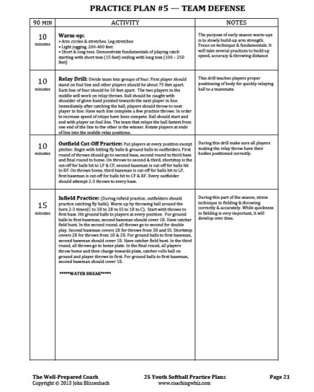 Softball Practice Plans With Drills | Sports Feel Good Stories Softball Practice Plans, Practice Plan Template, Volleyball Practice Plans, Soccer Practice Plans, Softball Camp, Basketball Practice Plans, Lacrosse Practice, High School Softball, Softball Practice