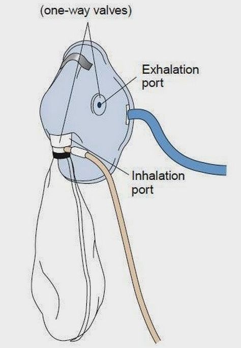 Emt Respiratory Emergencies, Ventilators Made Easy Nursing, Different Oxygen Masks Nursing, Respiratory Therapy Normal Values, No Entry Sign, Respiratory Mask, Respiratory Therapist Ventilator, Simple Mask, Rebreather Mask