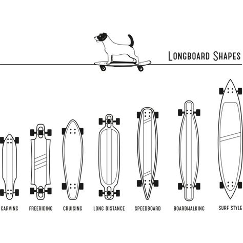 Long Boarding, Longboard Design, Arm Tats, Skater Vibes, Long Board, Shape Names, Longboards, Mens Long Sleeve Tee, Men's Tank