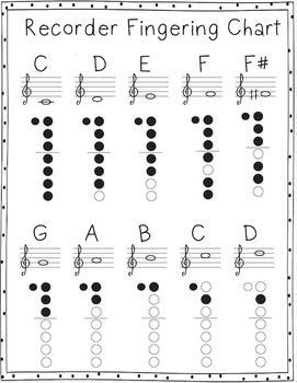 Recorder Fingering Chart, Recorder Karate, Recorder Lessons, Recorder Notes, Recorder Sheet Music, Recorder Songs, Music Lessons For Kids, Homeschool Music, Tin Whistle