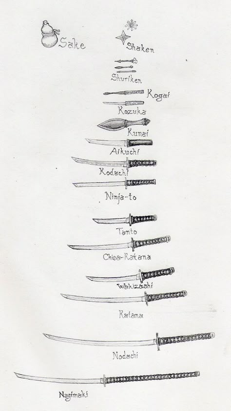 Types Of Japanese Swords, Modern Samurai Character, Samurai Art Drawing, Swords Japanese, Japanese Samurai Art, Japanese Reference, Japanese Samurai Swords, Samurai Concept, Japanese Ninja