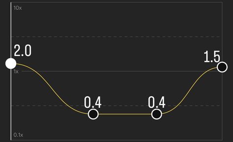 Capcut Speed Graphs, Learn Photo Editing, Free Overlays, Cut Photo, Goofy Drawing, Photo Editing Tutorial, Photo Editing Techniques, Editing Tools, Photo Editing Tricks