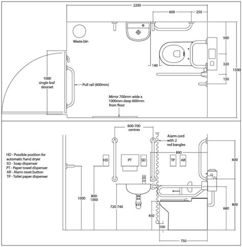 Special Needs Bathroom, Pwd Toilet, Toilet For Disabled, Toilet Layout, Accessible Toilet, Disabled Toilet, Toilet Dimensions, Unisex Toilets, Toilet Plan