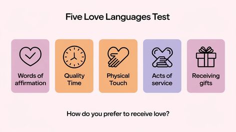 Take our five love languages test, to know your primary love language. Learn how you express and receive love for enhanced relationships. Love Languages Quiz, Types Of Love Language, 5 Love Languages Quiz, Love Language Test, Language Quiz, Mindset Matters, Receive Love, Five Love Languages, 5 Love Languages