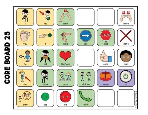 Samples Diy, Speech And Language Therapy, Core Words, Communication Board, Low Tech, Language Therapy, Special Education Classroom, Teaching Tips, Flip Book