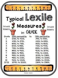 Lexile Levels by Grade~a GREAT tool to have when explaining book levels to parents!! Reading Specialist, Teacher's Blog, 4th Grade Reading, Curriculum Development, Teaching Ela, 3rd Grade Reading, Teaching Language Arts, 2nd Grade Reading, Reading Instruction