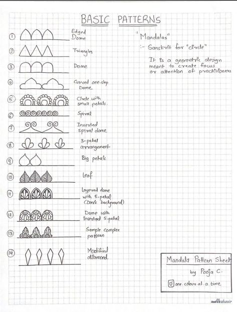 Types Of Mandalas, Indian Designs Pattern Art Easy, Zentangle Basic Patterns, Basic Of Mandala Art, Mandala Basic Design, Mandala Workshop Ideas, Mandala Basic Patterns, Basic Mandala Design, Easy Mandala Patterns