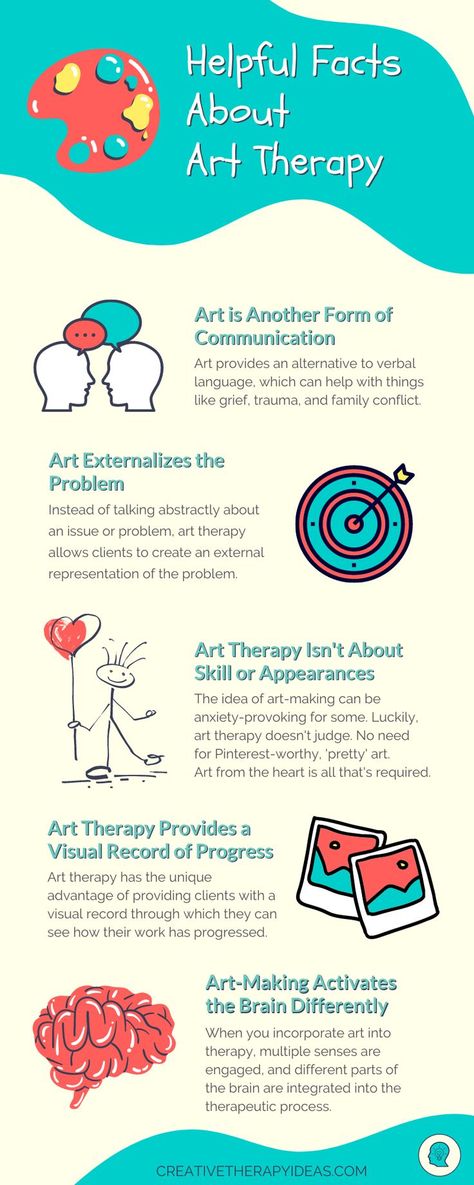 infographic about art therapy Art Therapy Activities For Adults, Therapy Infographic, Art Therapy Benefits, Ap Language And Composition, Therapy Benefits, Creative Arts Therapy, Family Conflict, Art Therapy Projects, Art Therapy Activities