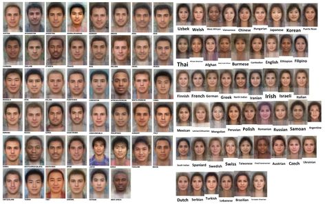 Average faces of men and women around the world. - using morphing software Average Face, Beauty Redefined, Unusual Facts, Sounds Good To Me, Life Hacks Computer, Anatomy Study, Afrocentric Art, Women Around The World, Face Recognition