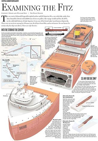 angle: Edmond Fitzgerald, Ship Graveyard, The Edmund Fitzgerald, Great Lakes Shipwrecks, Edmund Fitzgerald, Great Lakes Ships, Gordon Lightfoot, Ship Wrecks, Pinterest Graphics